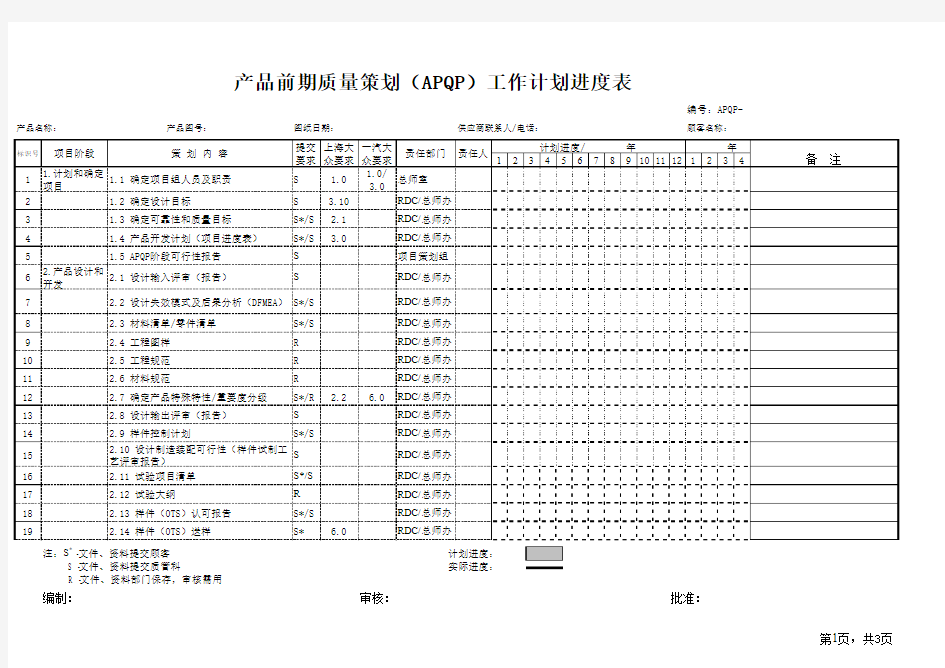 APQP 进度表(样本)