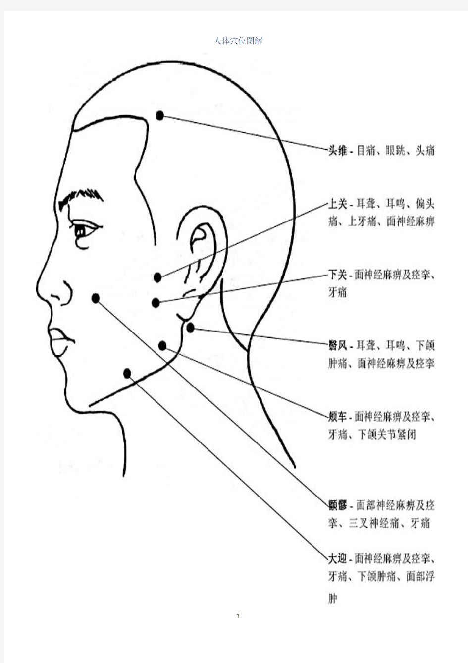 人穴位大全图解