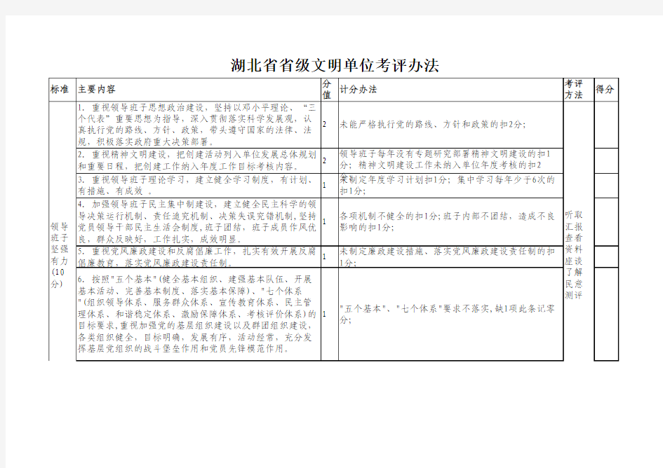 鄂文明办(2010)5号附件：湖北省省级文明单位考评办法