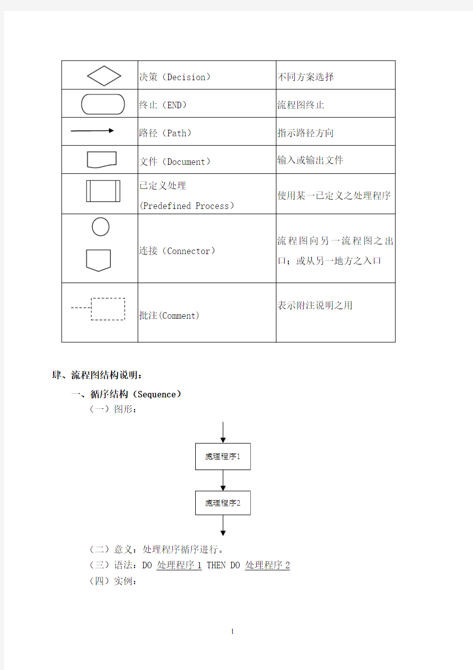 流程图制作规范