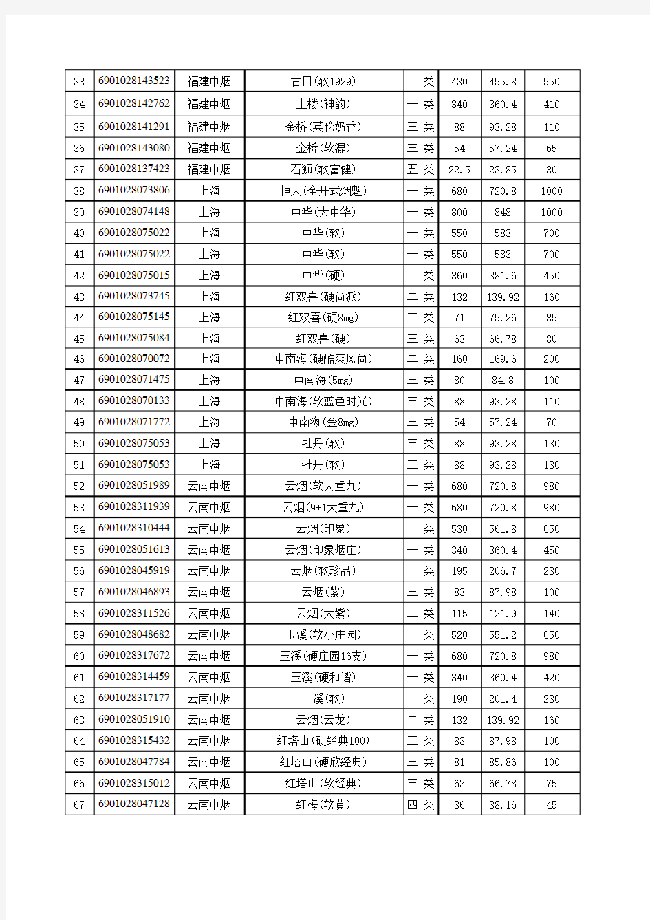 卷烟零售价格表(零售客户版本)