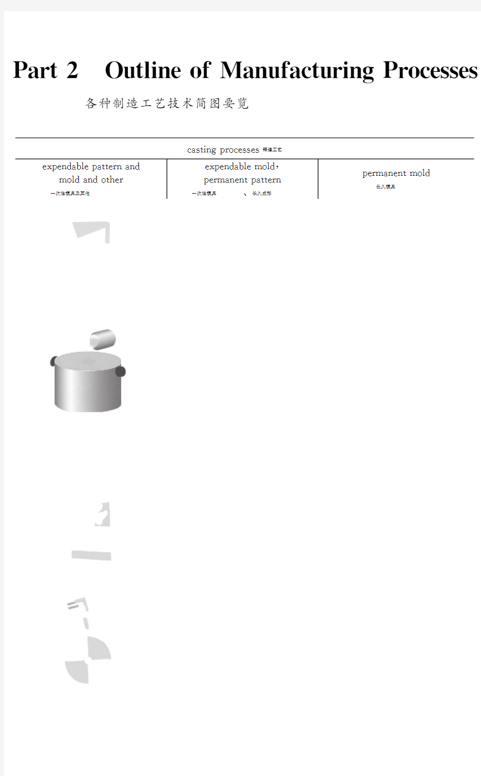 机械专业英语图解教程part2各种制造工艺英语