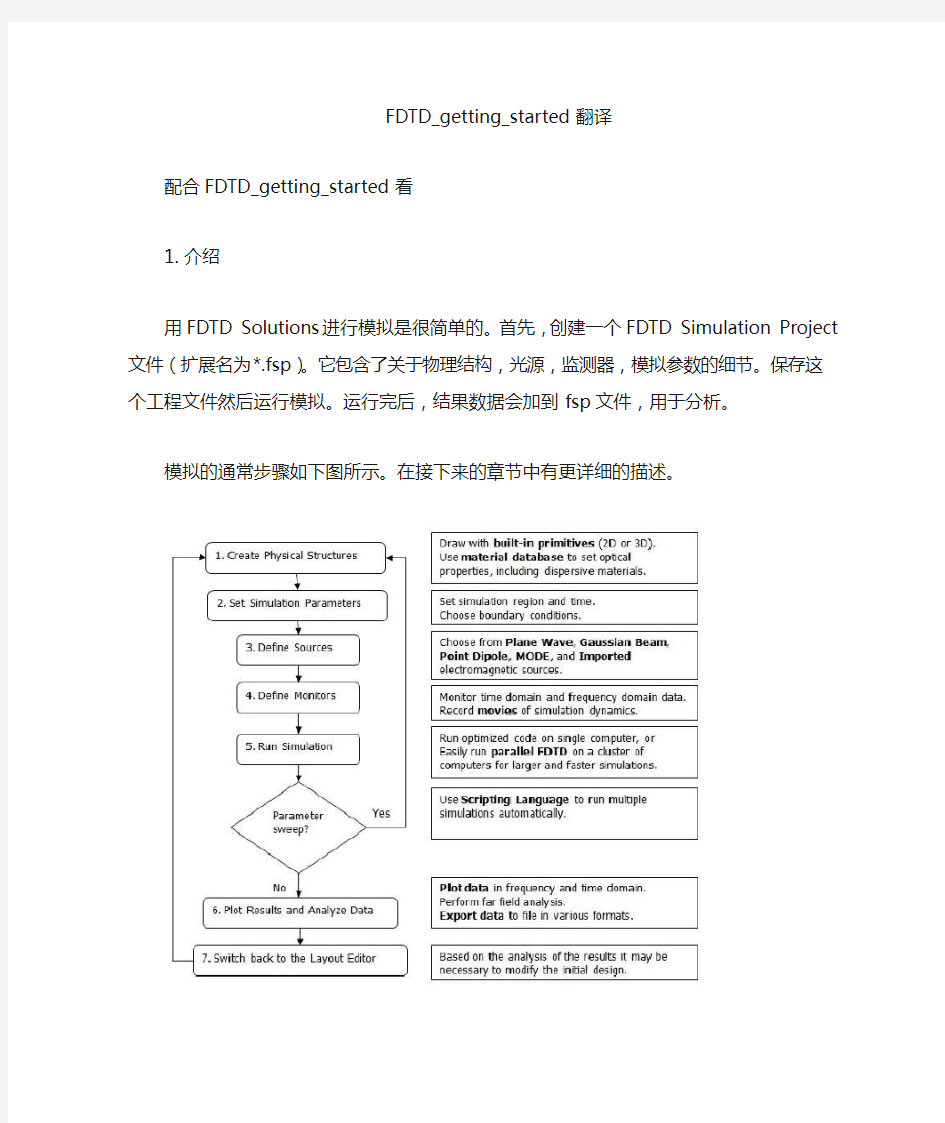 FDTD Solution入门