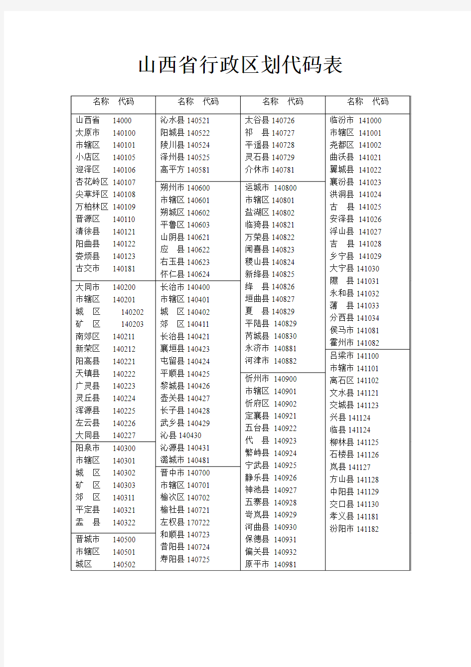 山西省行政区划代码表