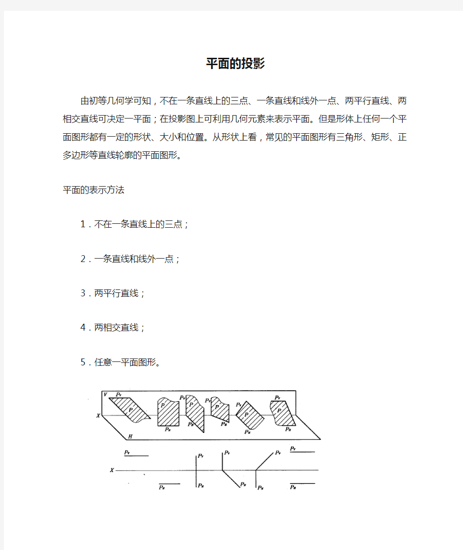 平面的投影