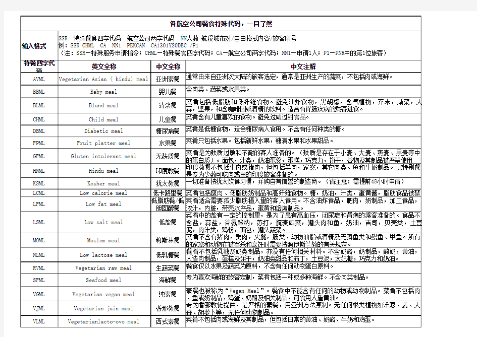 各航空公司最新特殊餐食代码,一目了然