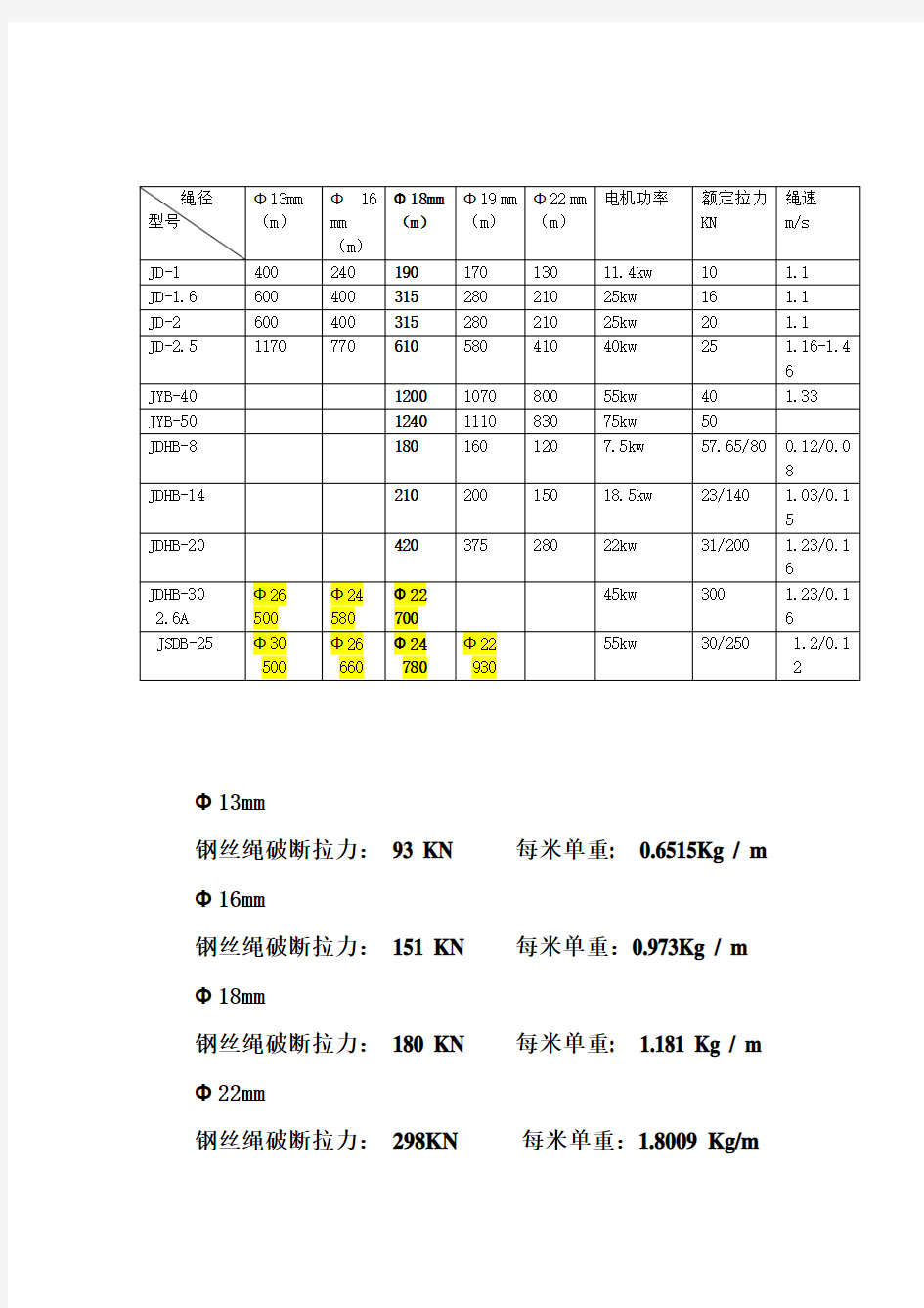 绞车提升能力计算相关参数