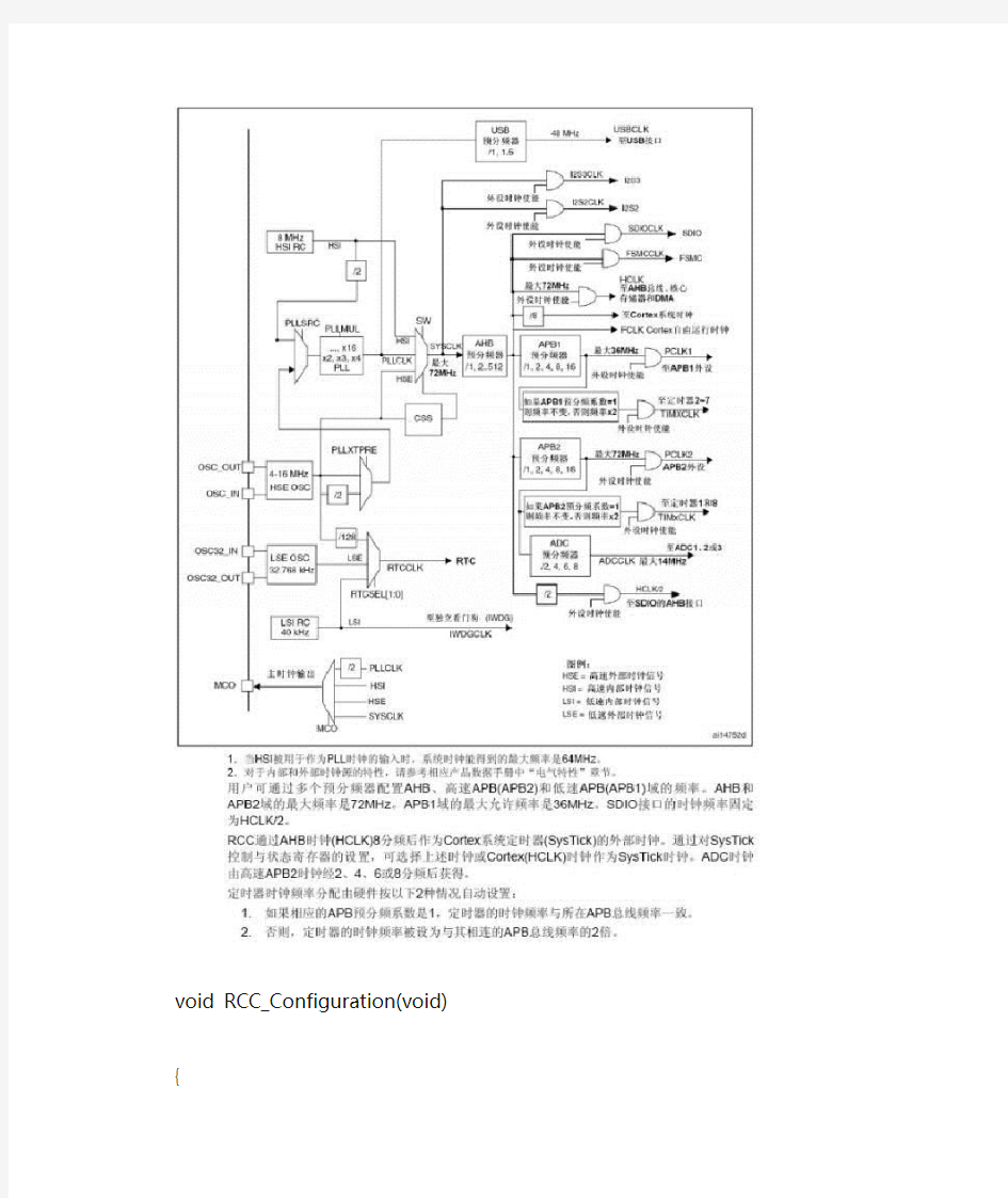 stm32时钟树分析