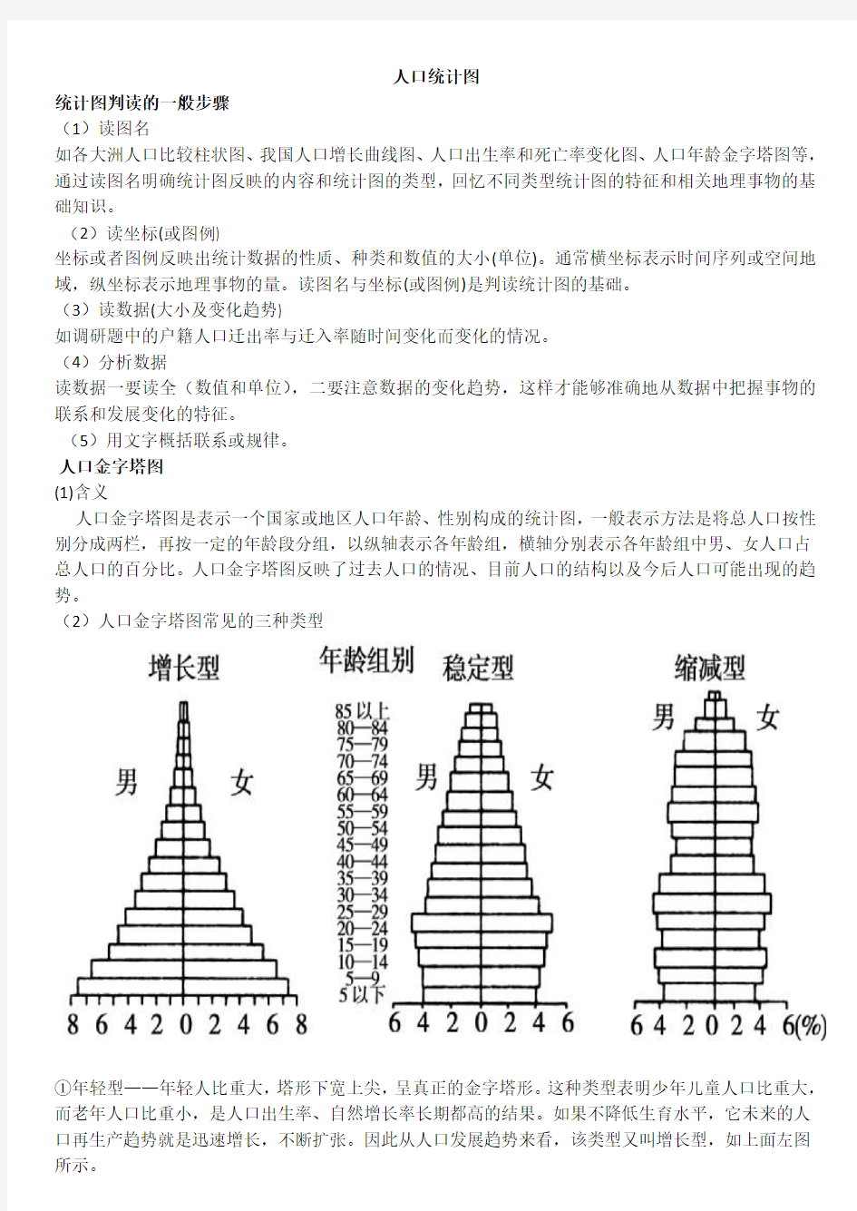 人口统计图