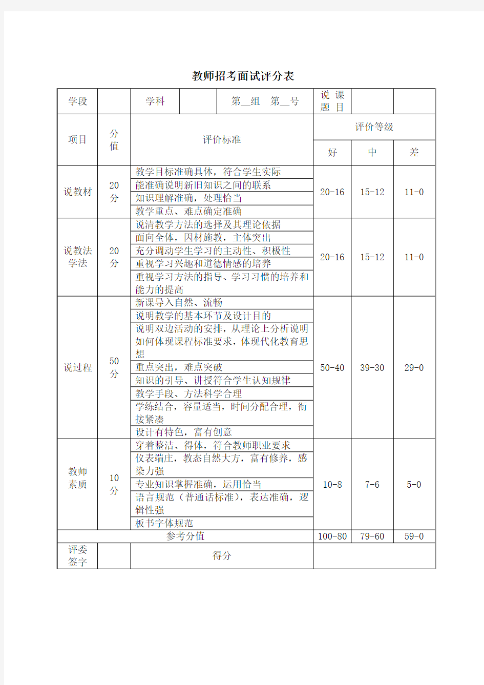 教师招聘招考面试说课评分标准