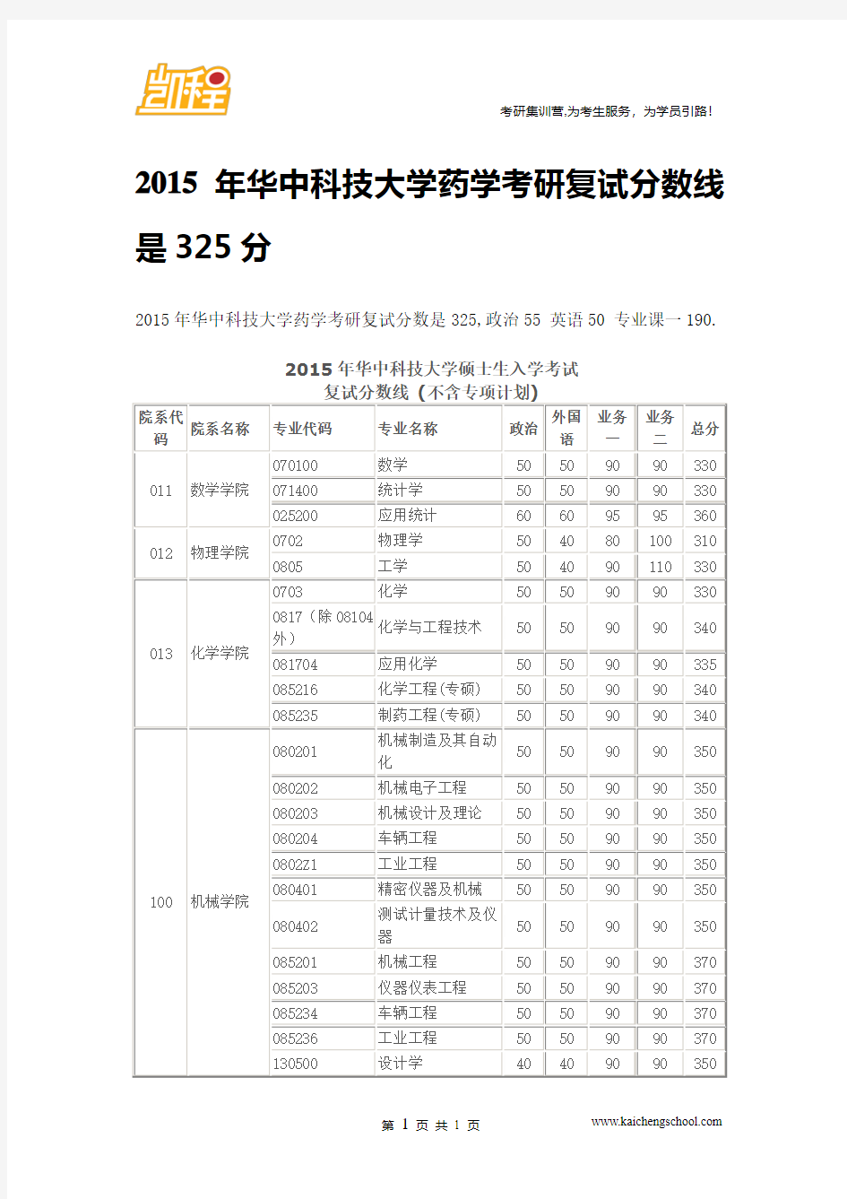 2015年华中科技大学药学考研复试分数线是325分