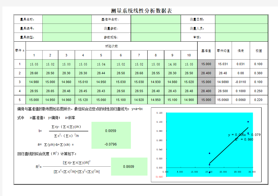 测量系统线性分析数据表