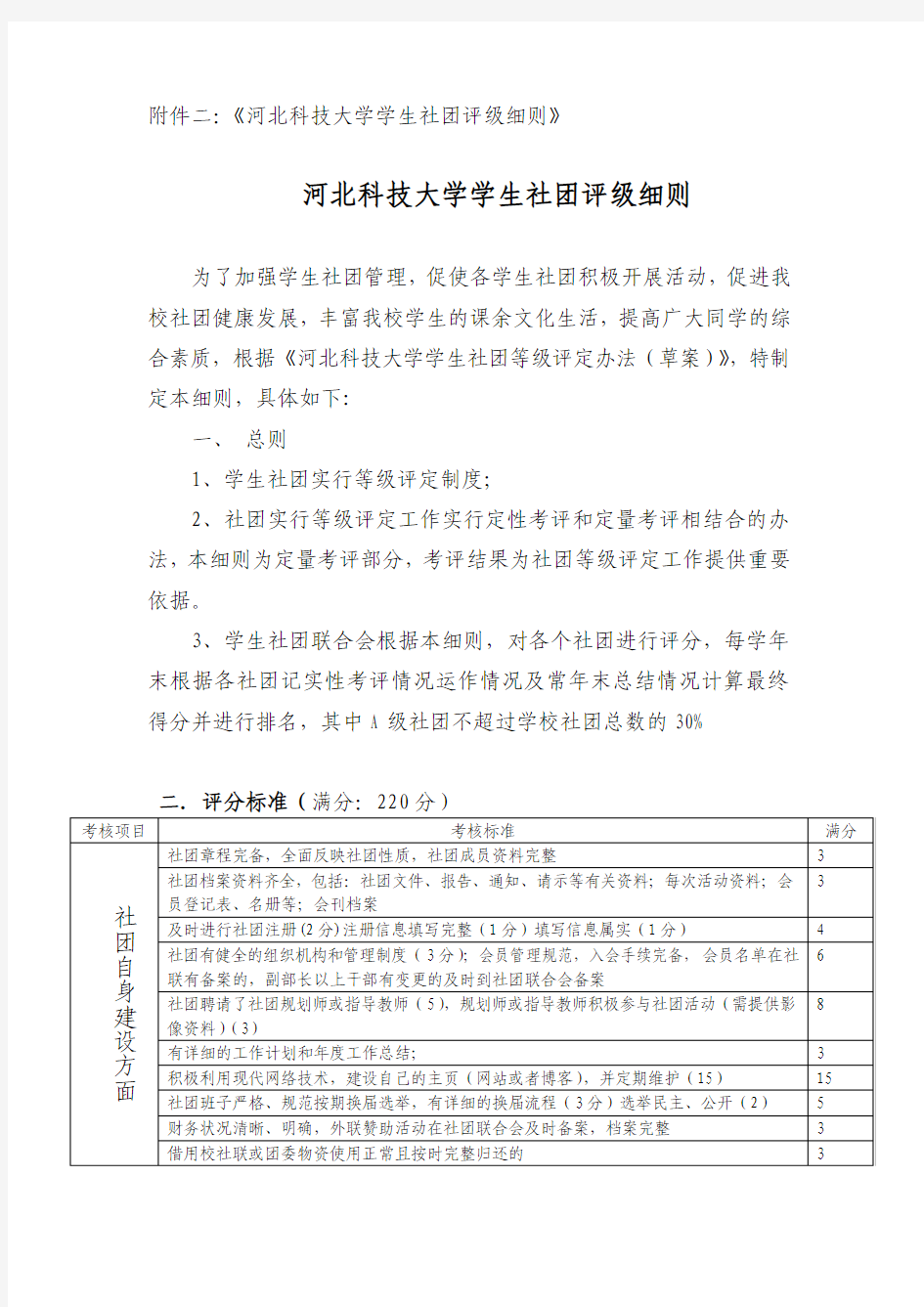 河北科技大学社团评级细则