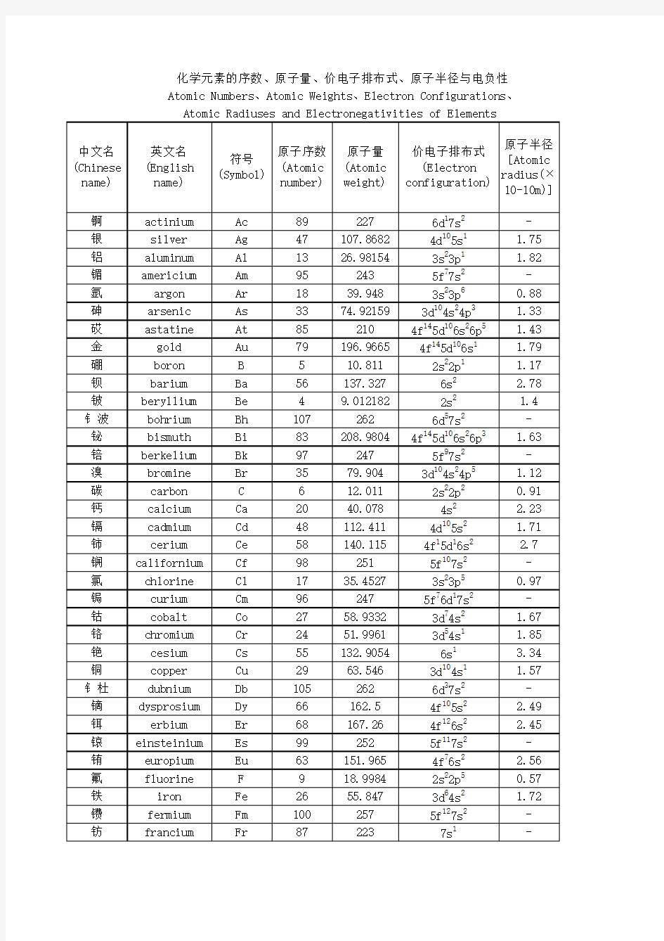 价电子排布式(符号顺序)