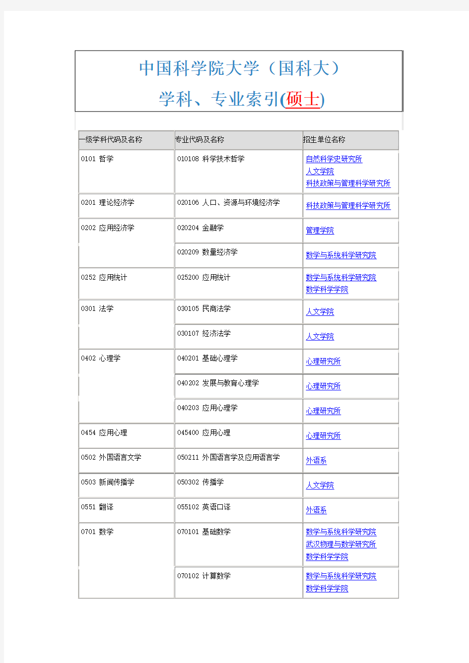 中国科学院大学(国科大)硕士学科、专业索引