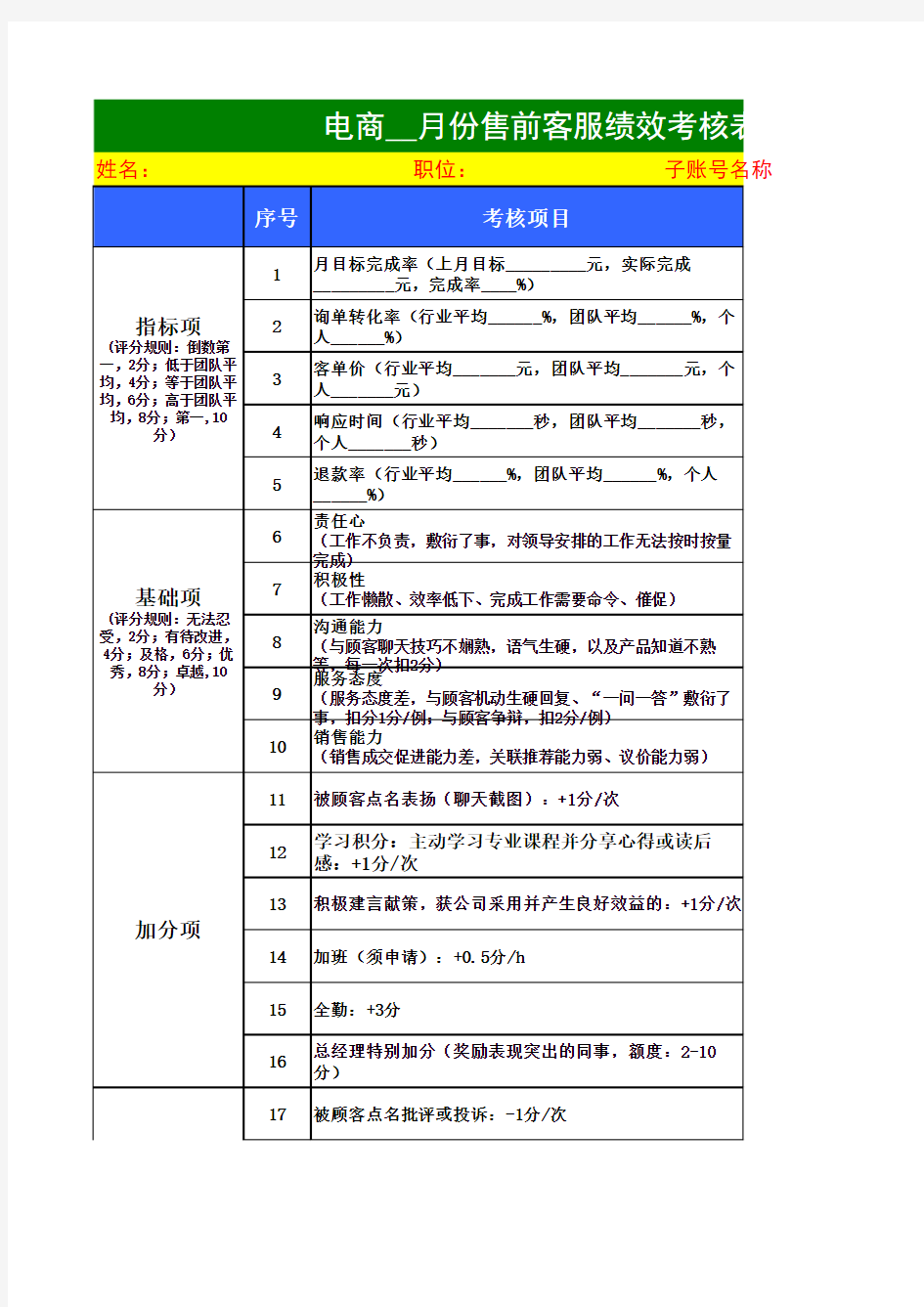 淘宝天猫店铺京东电商售前客服月度绩效考核表