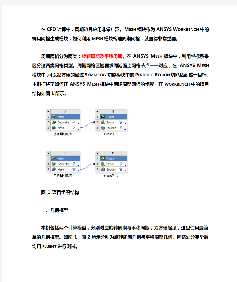 ansys中workbench周期性边界设置