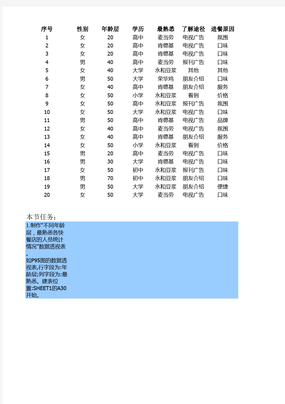 数据透视表练习1