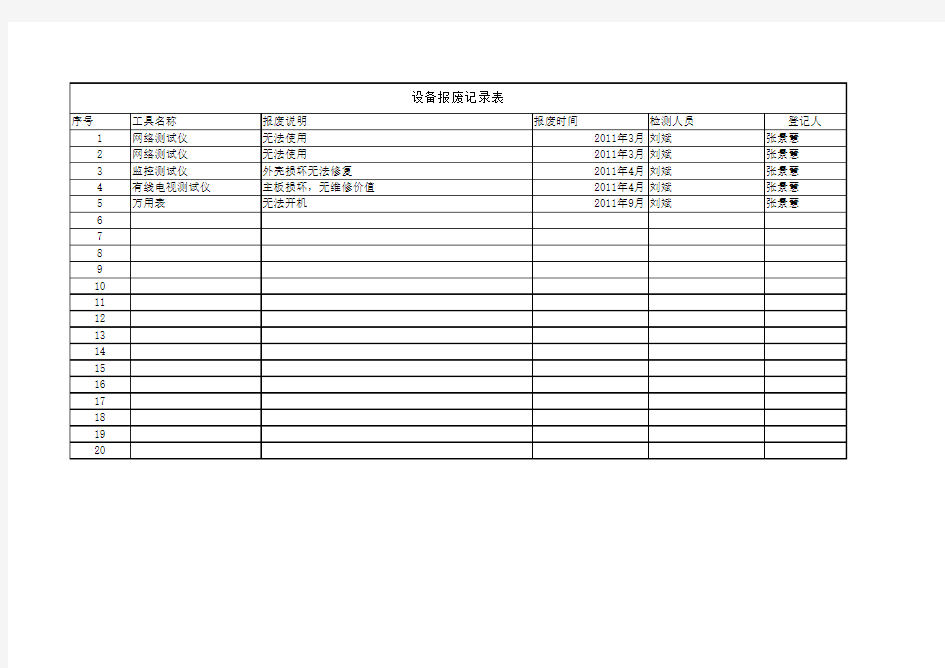 设备报废表格模板
