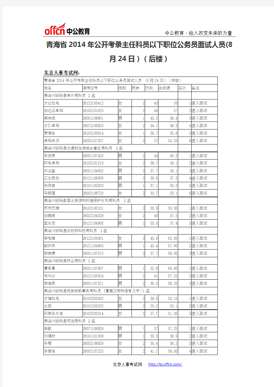 青海省2014年公开考录主任科员以下职位公务员面试人员(8月24日)(后楼)