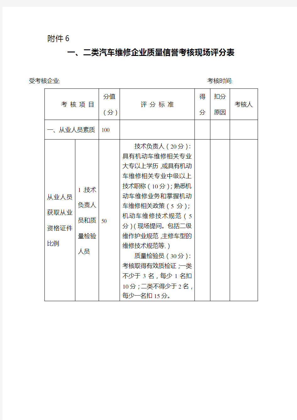 一、二类汽车维修企业质量信誉考核现场评分表(附件6)