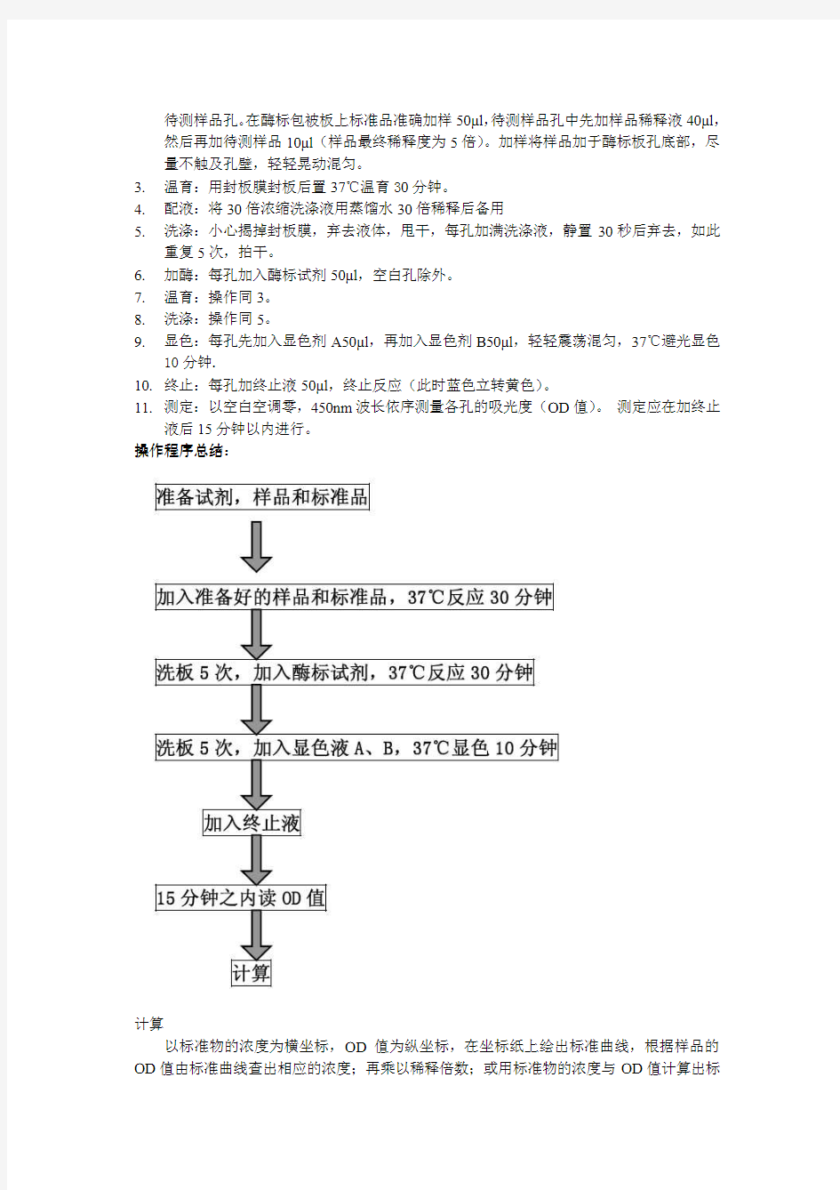 小鼠一氧化氮合成酶(NOS)说明书