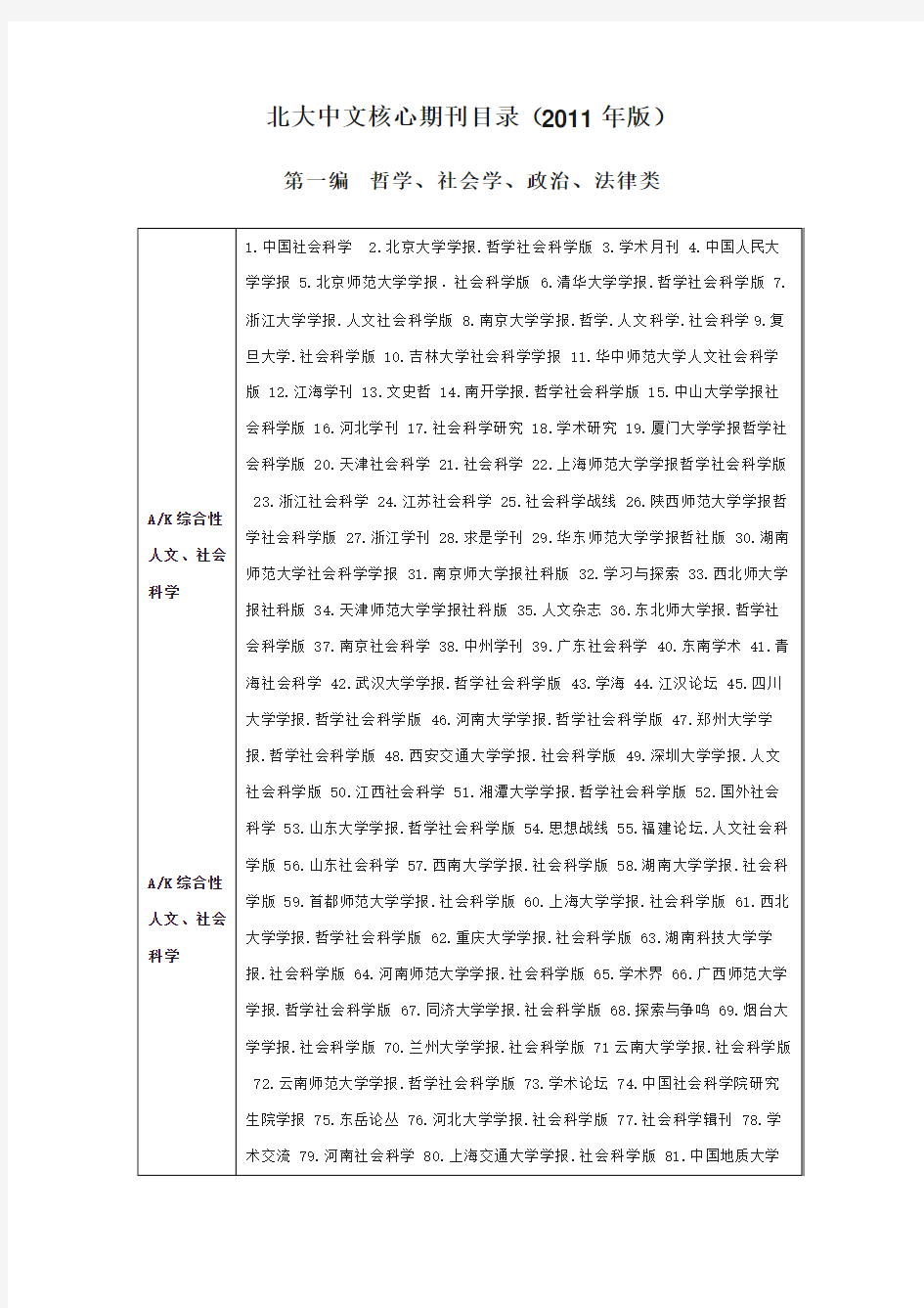 北大中文核心期刊目录(2012版)--2013年4月12日更新