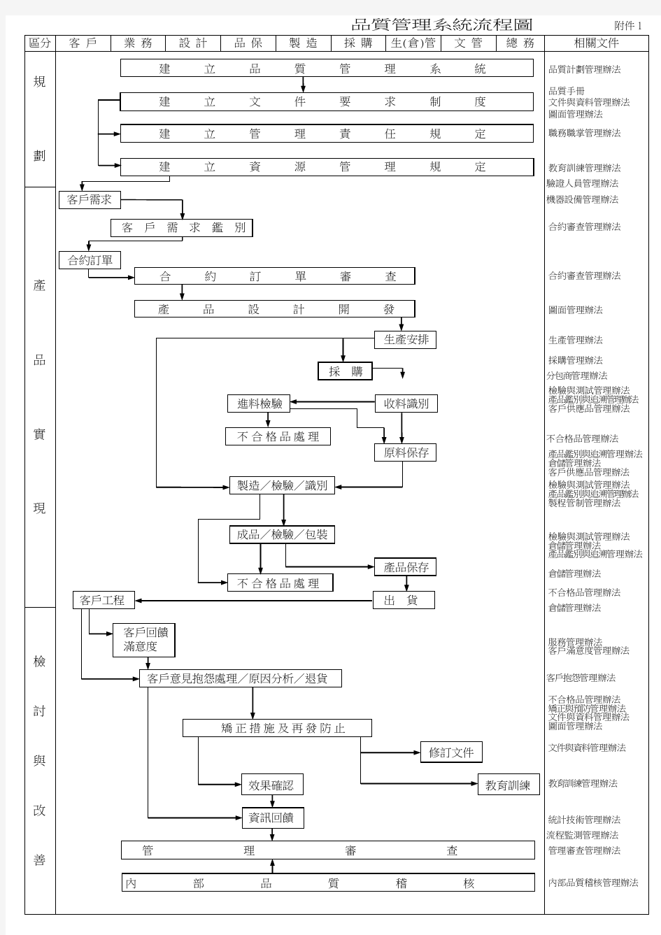 品质管理系统流程图