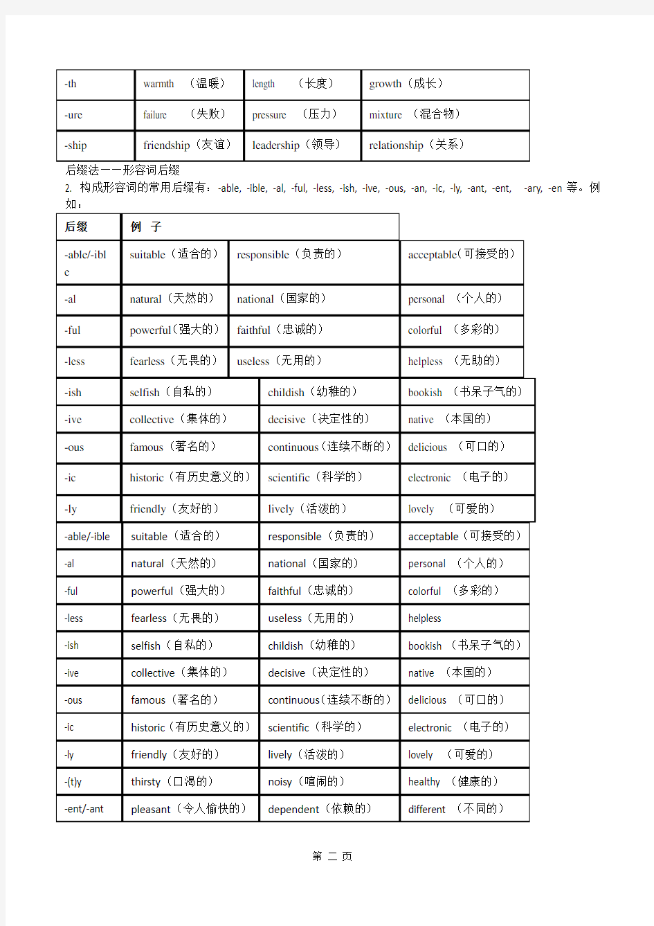 构词法精讲