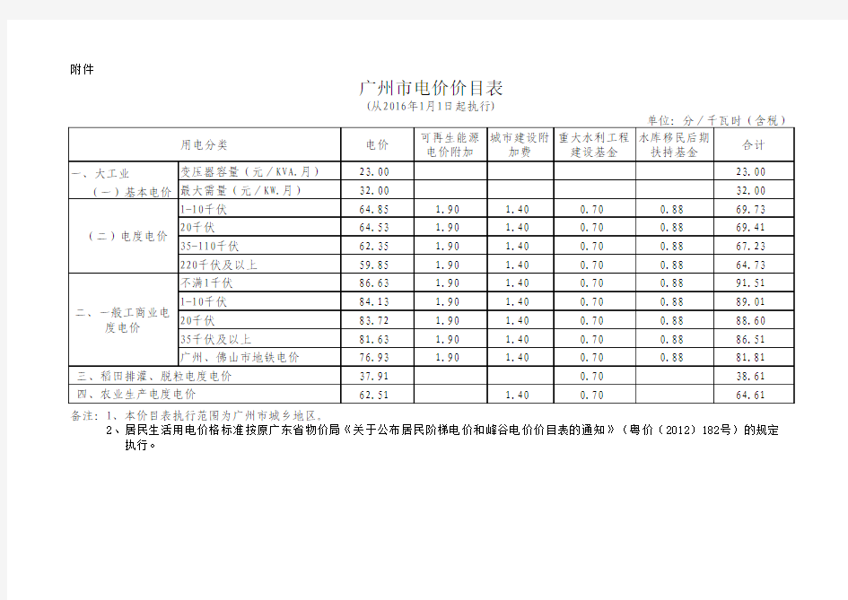 粤发改价格(2015)819号_A1广州市电价表2016年1月
