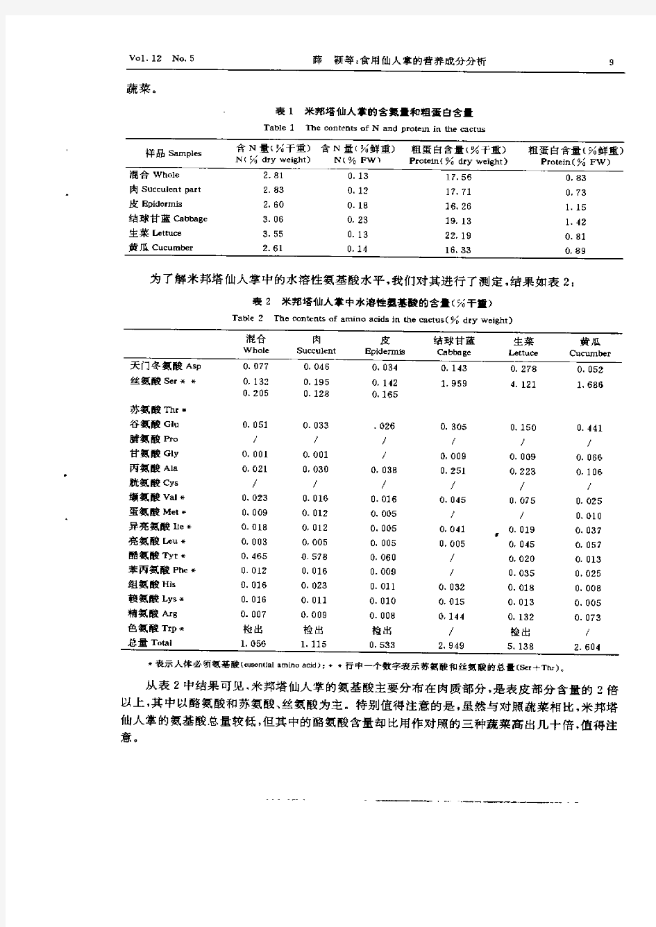 食用仙人掌的营养成分分析[1]