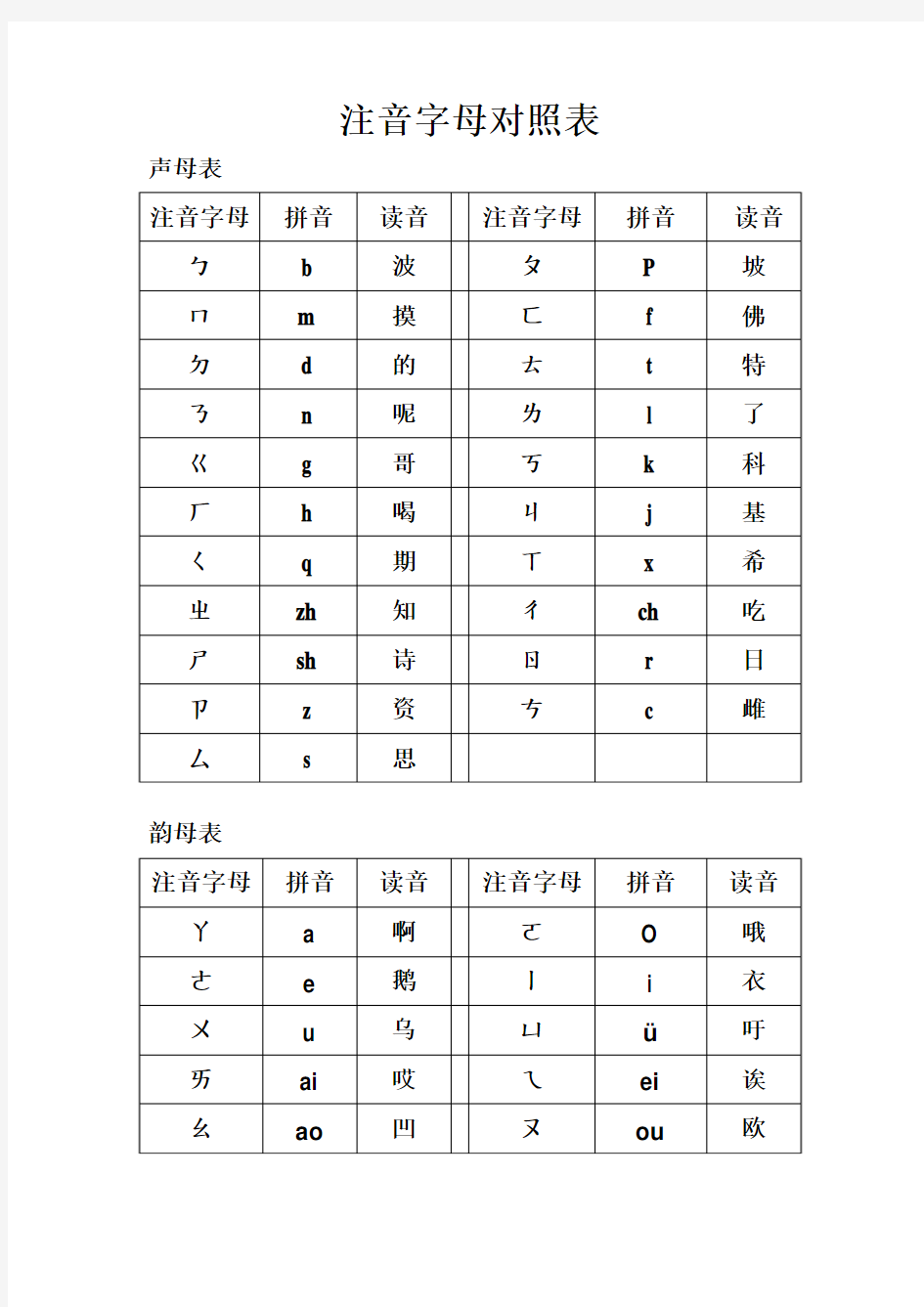 注音字母拼音对照表