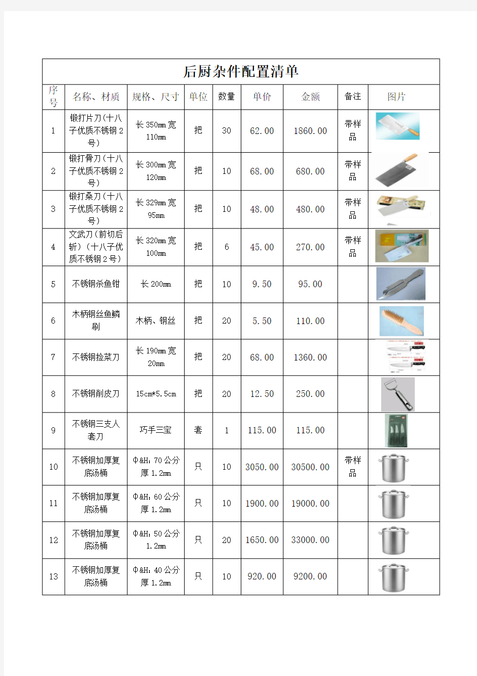 餐厨杂件目录清单20160603