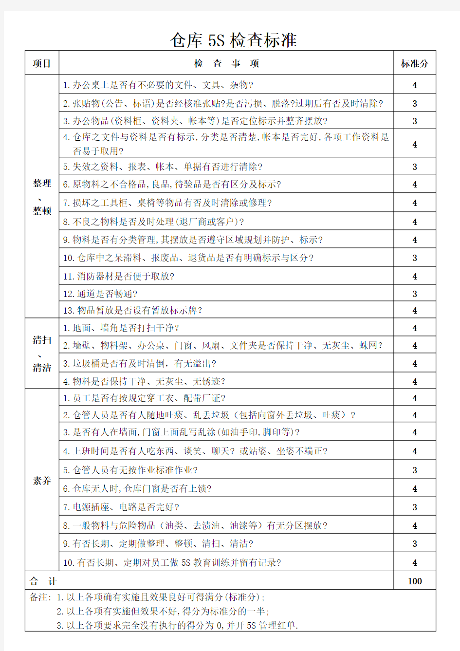 仓库5S检查标准