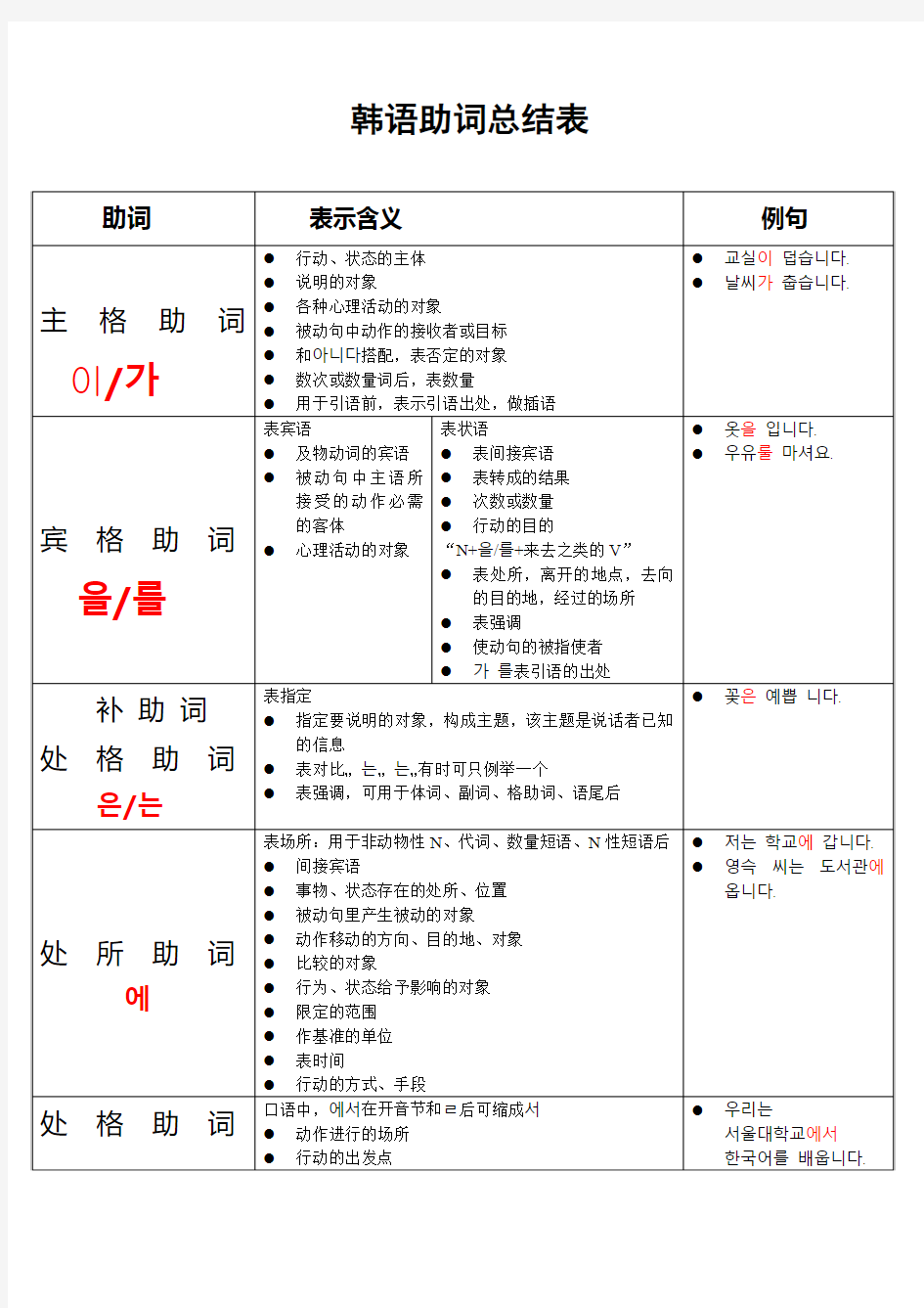 韩语助词总结表表格式