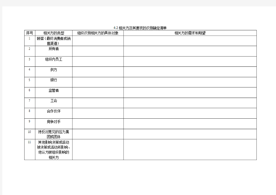 相关方及其要求的识别确定清单