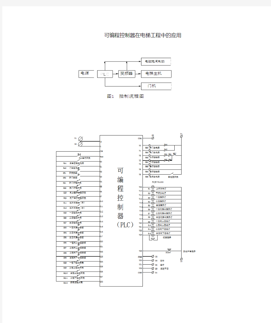 PLC控制四层电梯梯形图