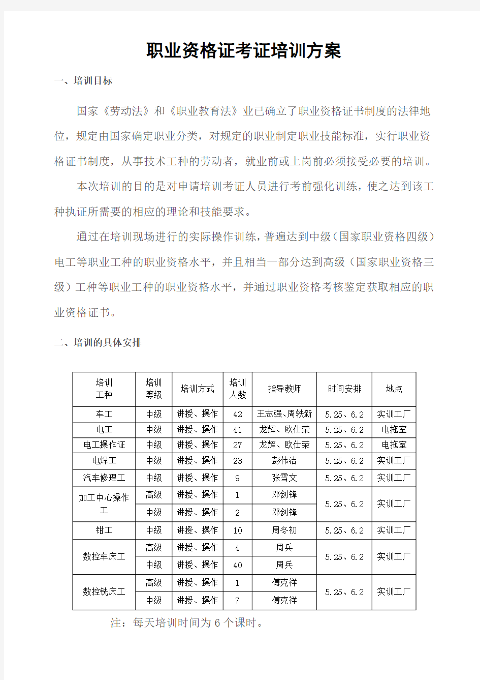 职业资格证考证培训方案