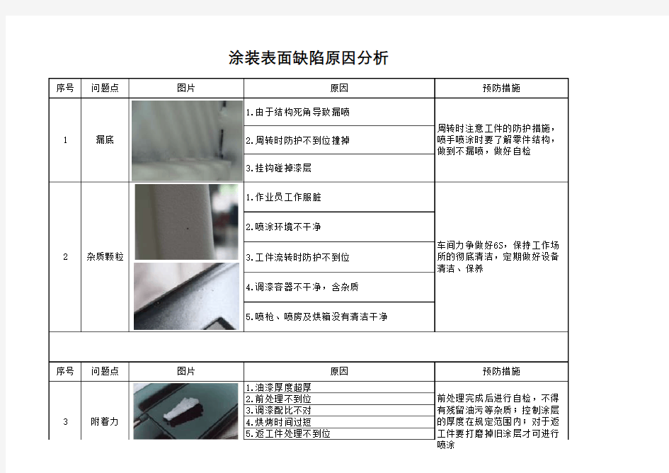 涂装表面缺陷原因分析