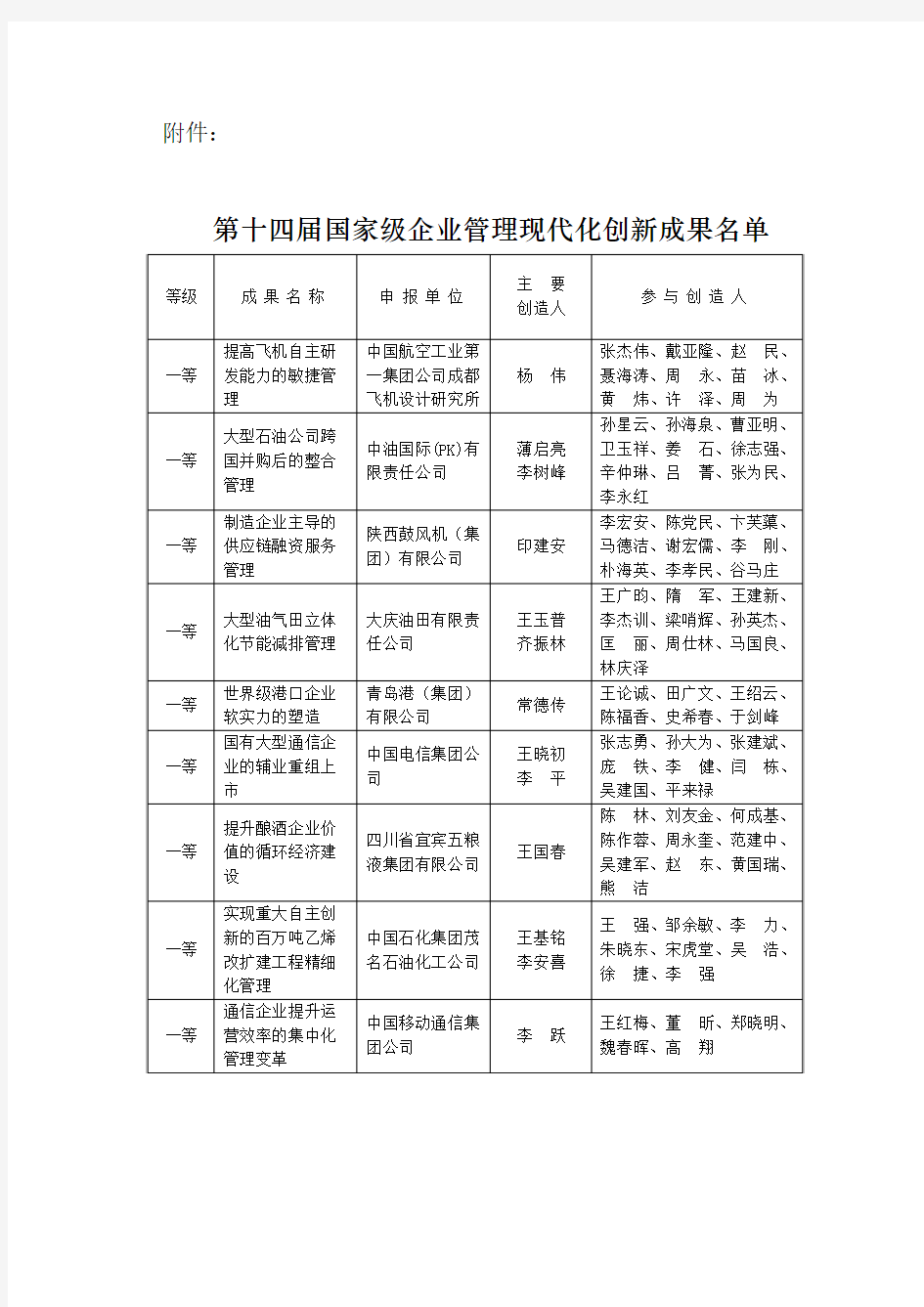 14届国家级创新成果名单