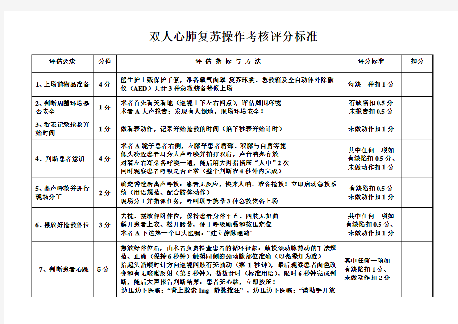 cpr评分标准 步骤