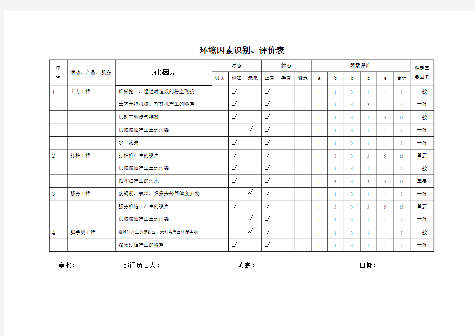 环境因素识别评价表范本