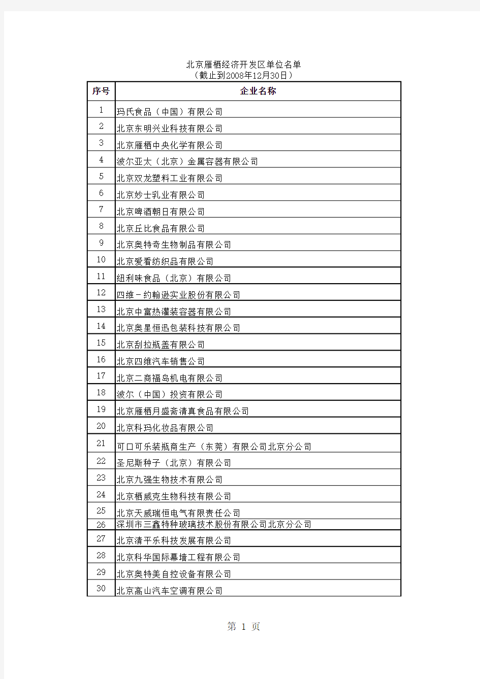 怀柔雁栖开发区名单