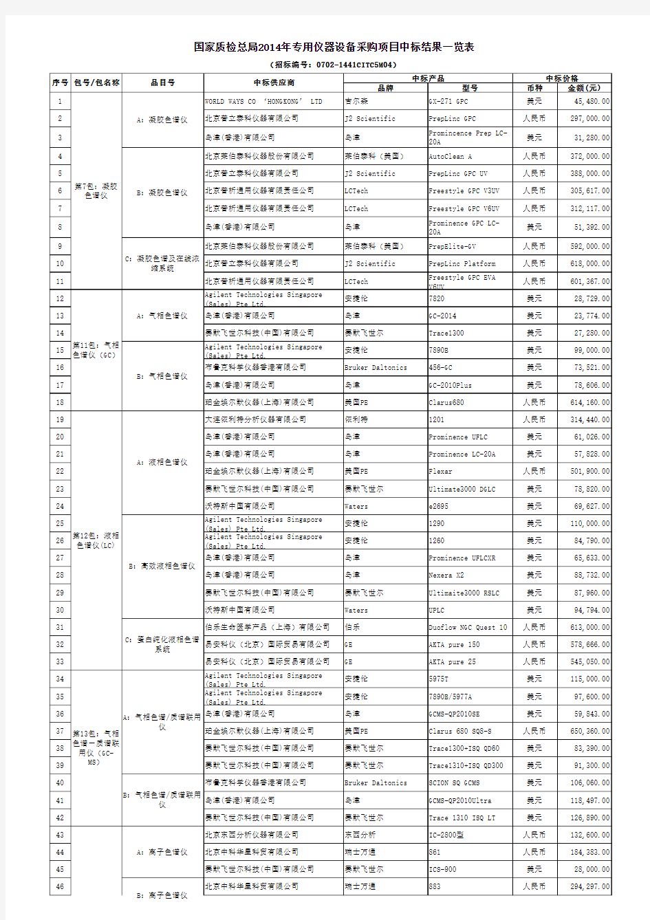 国家质检总局2014年专用仪器中标公告4