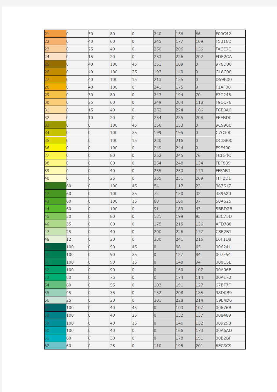 色彩小常识   CMYK色值表