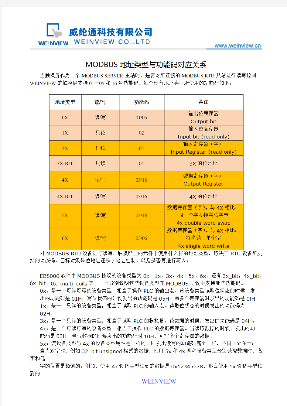 [WEINVIEW] MODBUS地址类型与功能码对应关系