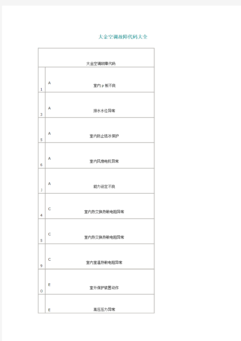 大金空调故障代码大全