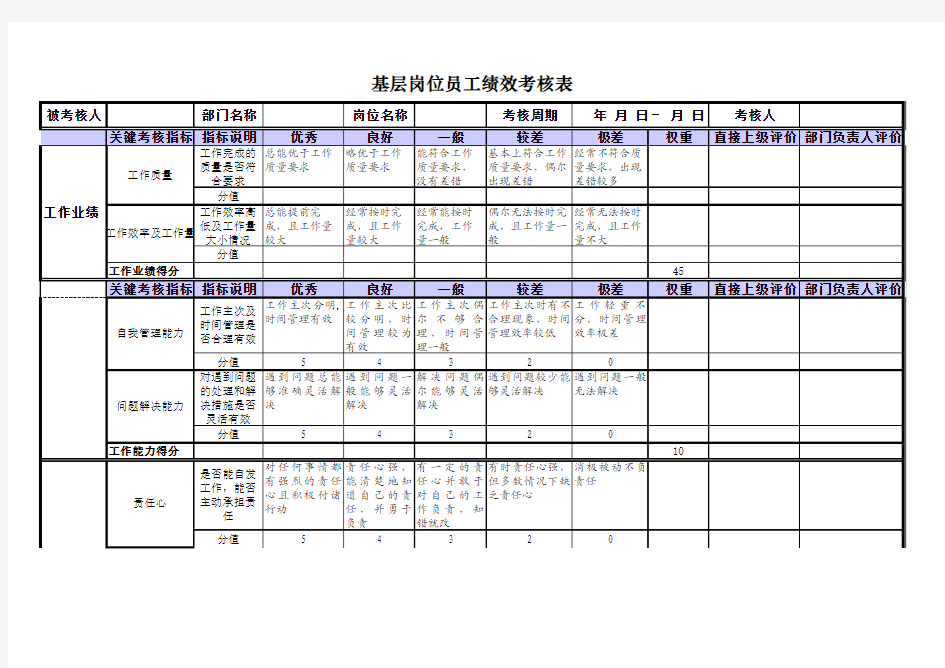 生产车间基层岗位员工绩效考核统计表