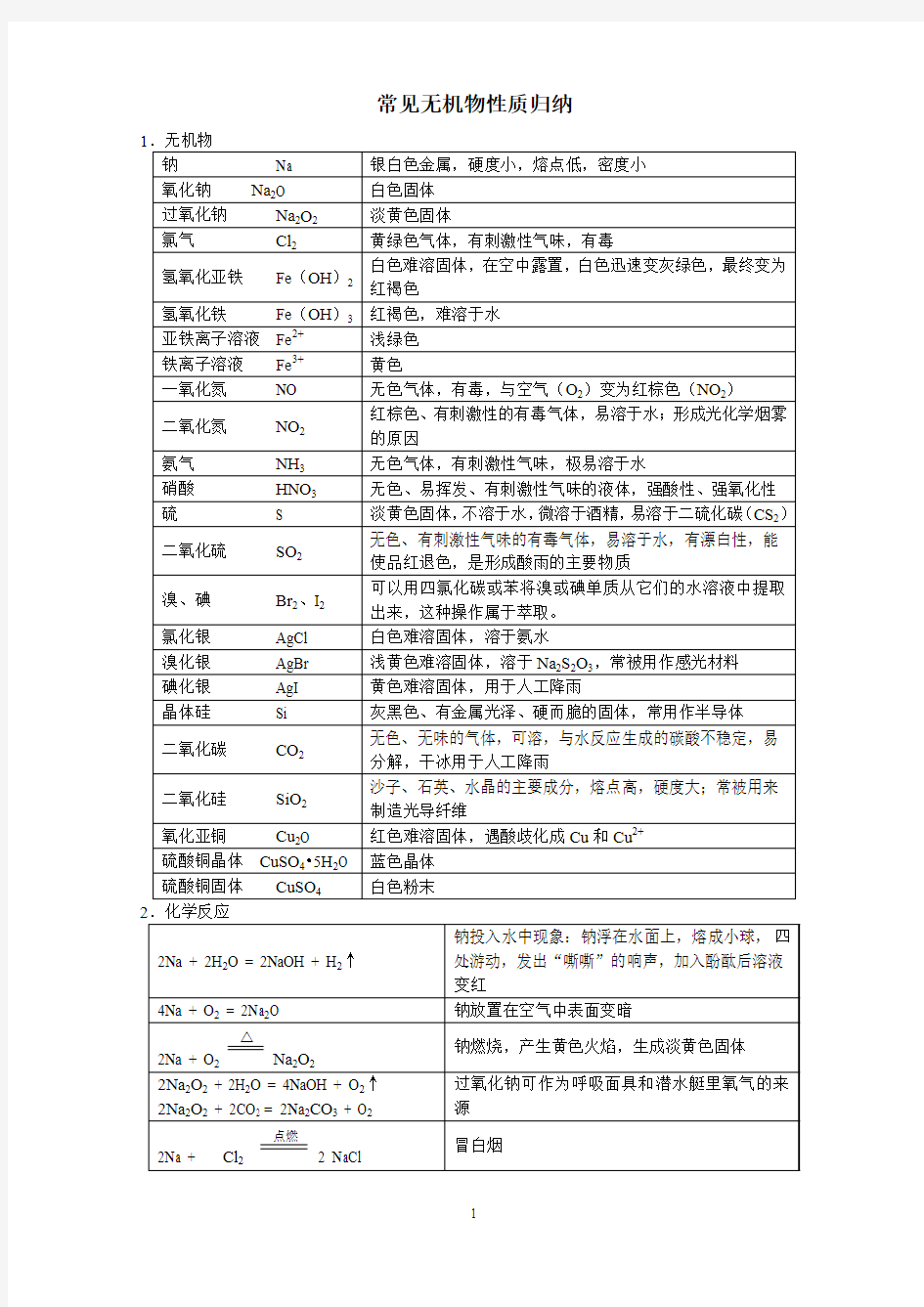 常见无机物、有机物性质归纳