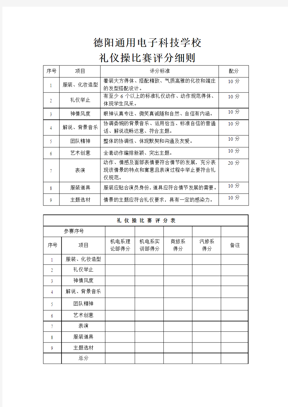 礼仪操比赛评分细则及评分表